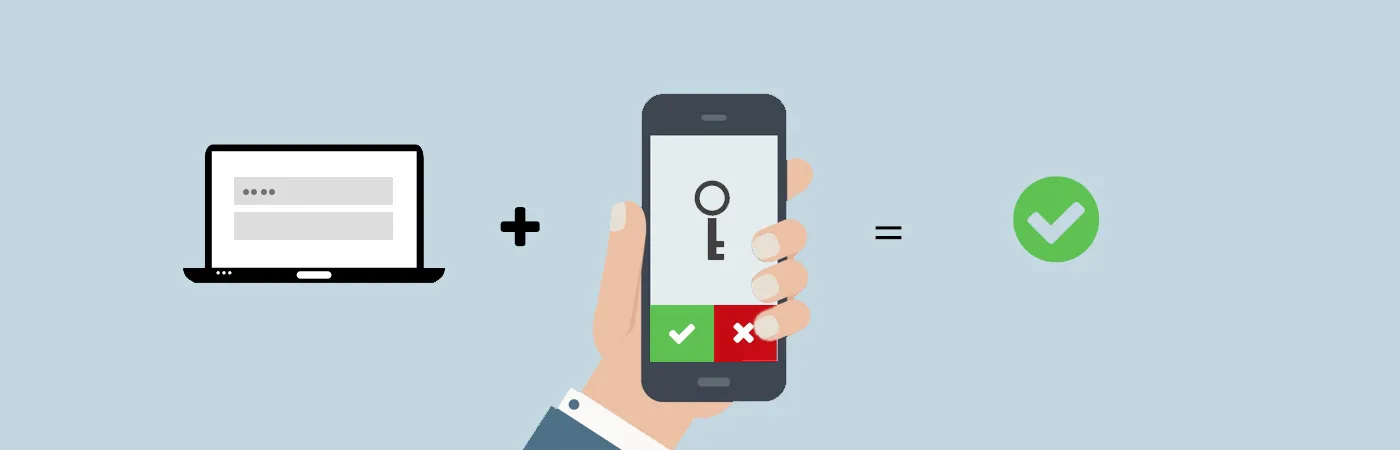 Multifactor Authentication (MFA) process